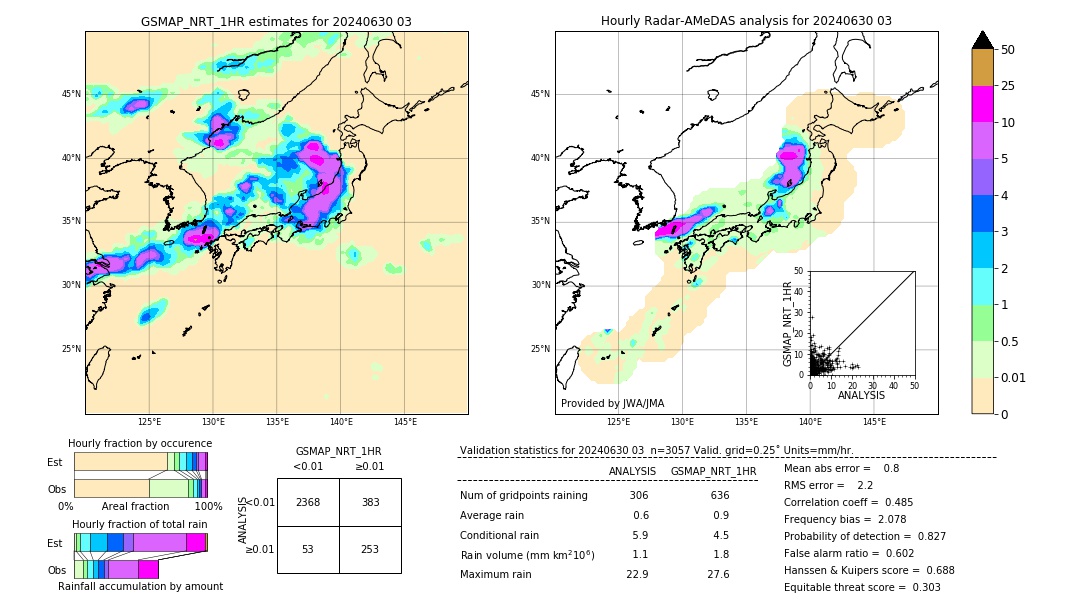 GSMaP NRT validation image. 2024/06/30 03