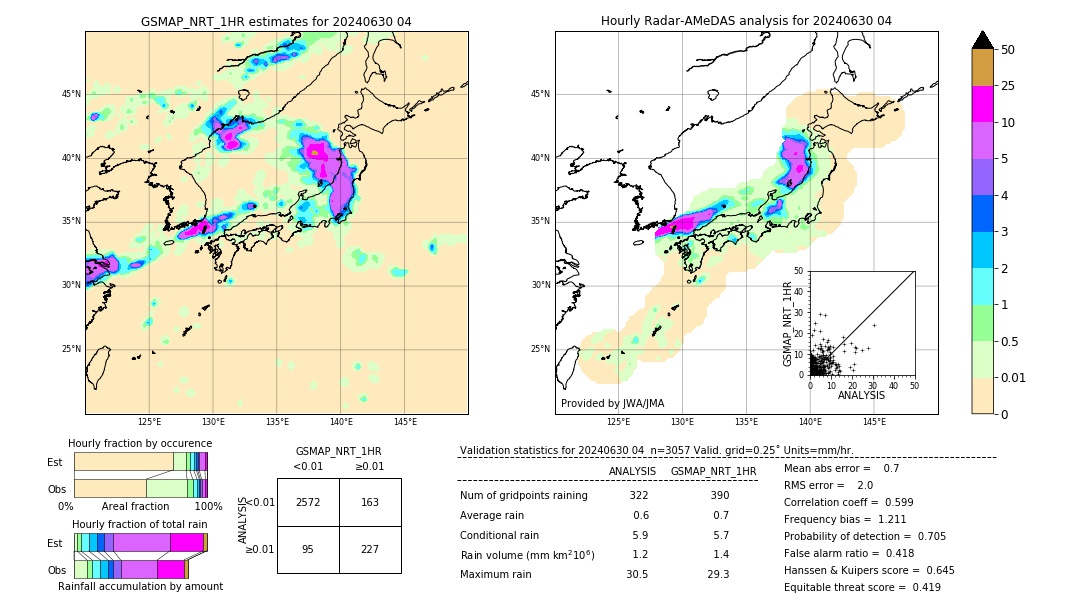 GSMaP NRT validation image. 2024/06/30 04