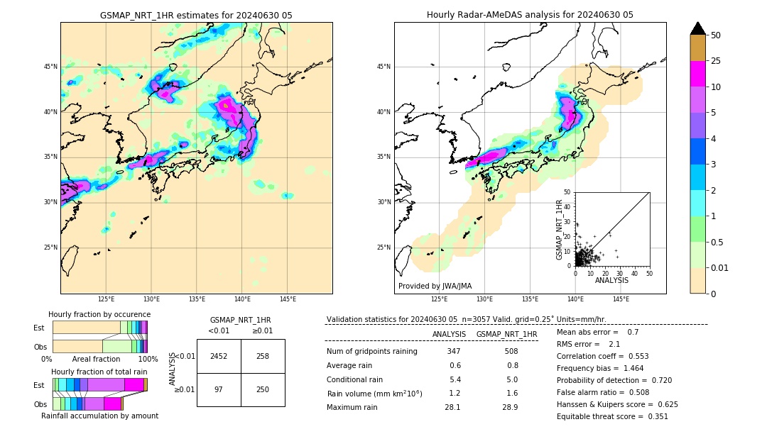 GSMaP NRT validation image. 2024/06/30 05