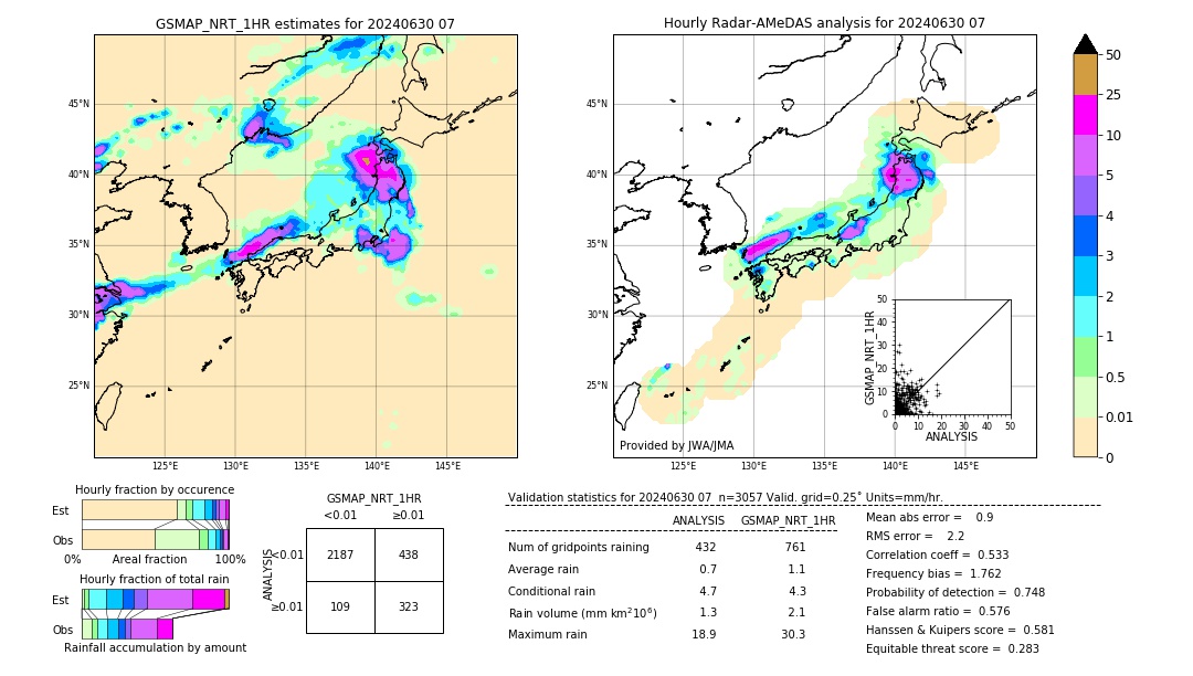 GSMaP NRT validation image. 2024/06/30 07