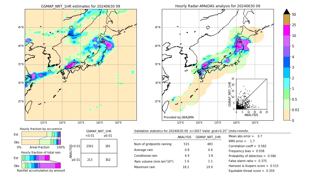 GSMaP NRT validation image. 2024/06/30 09