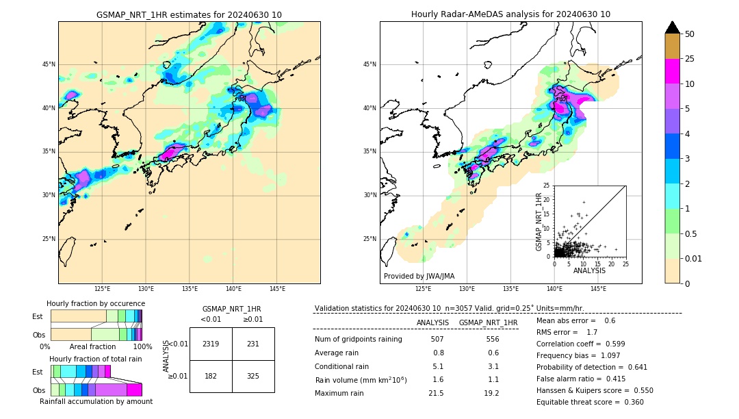 GSMaP NRT validation image. 2024/06/30 10