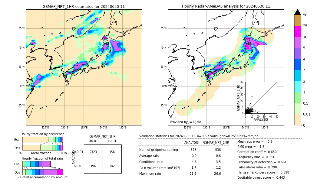 GSMaP NRT validation image. 2024/06/30 11