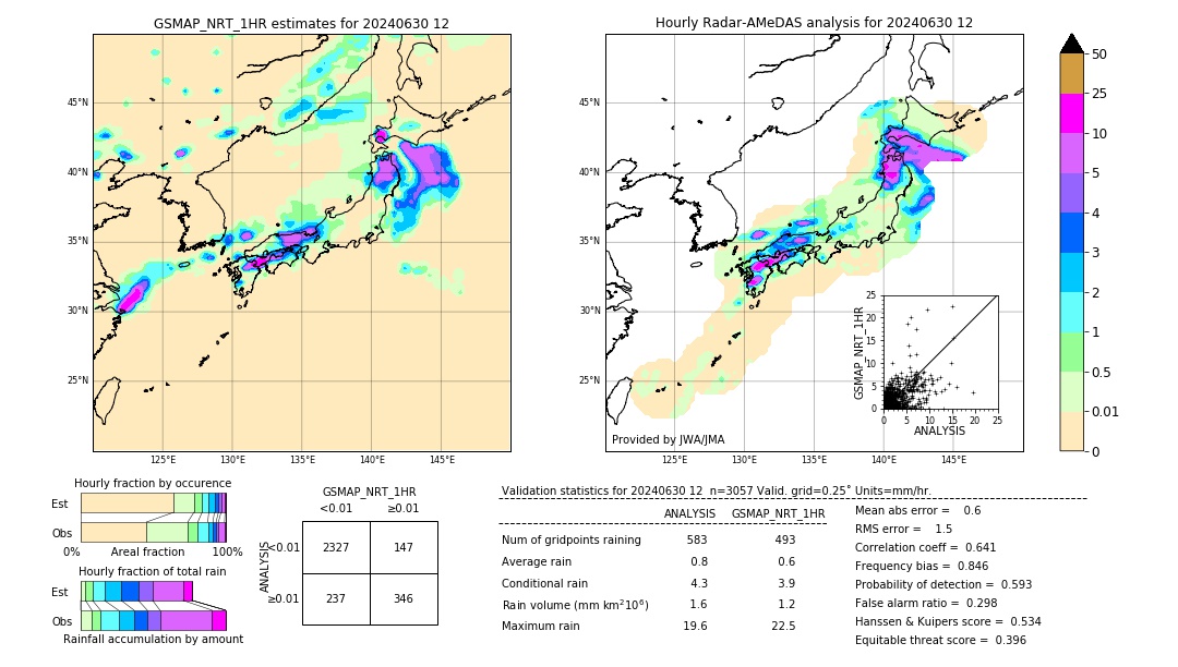 GSMaP NRT validation image. 2024/06/30 12