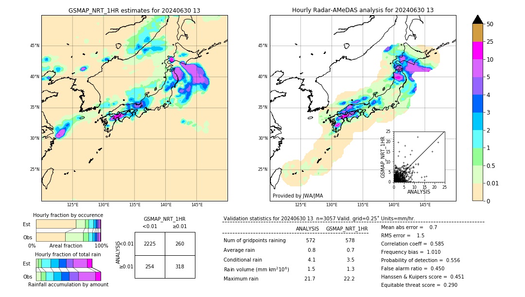 GSMaP NRT validation image. 2024/06/30 13