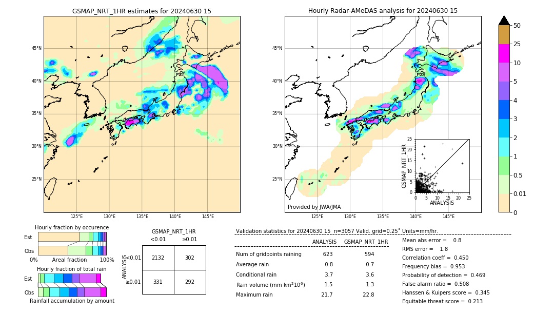 GSMaP NRT validation image. 2024/06/30 15