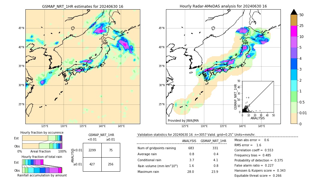 GSMaP NRT validation image. 2024/06/30 16