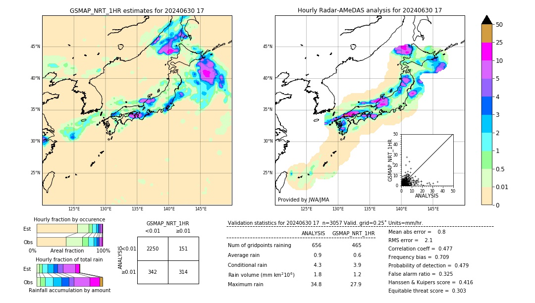 GSMaP NRT validation image. 2024/06/30 17