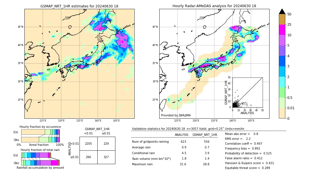 GSMaP NRT validation image. 2024/06/30 18