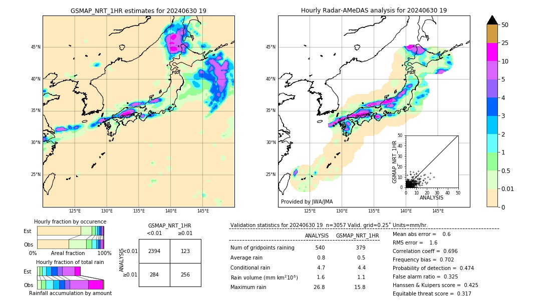 GSMaP NRT validation image. 2024/06/30 19