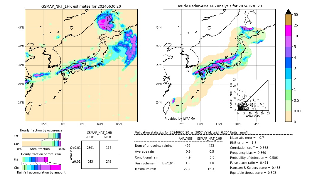 GSMaP NRT validation image. 2024/06/30 20