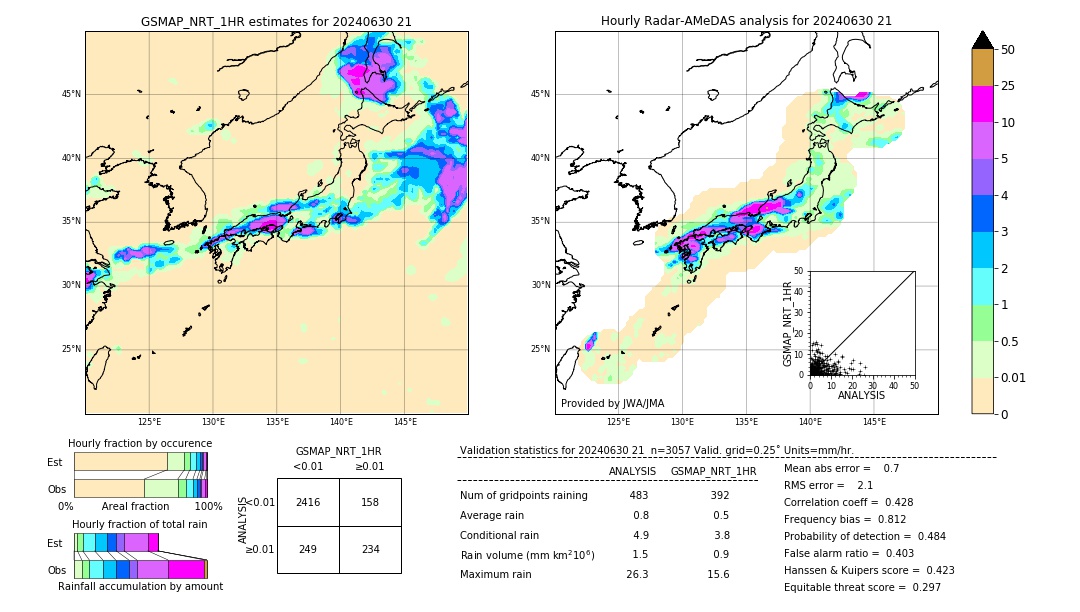 GSMaP NRT validation image. 2024/06/30 21