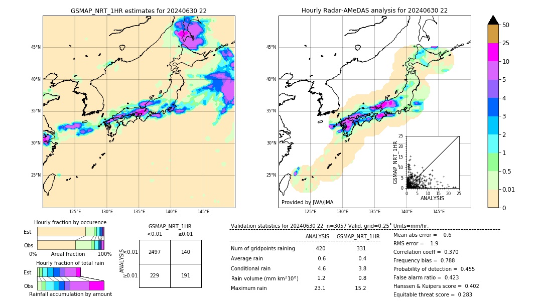 GSMaP NRT validation image. 2024/06/30 22