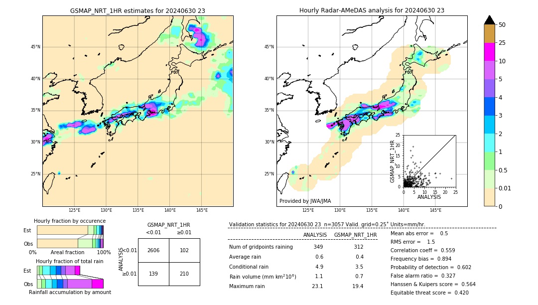 GSMaP NRT validation image. 2024/06/30 23