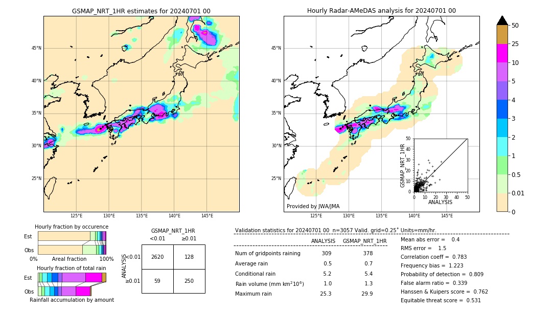 GSMaP NRT validation image. 2024/07/01 00