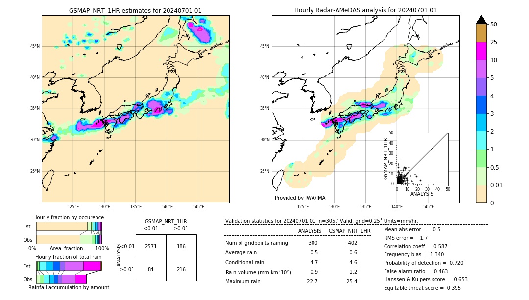 GSMaP NRT validation image. 2024/07/01 01