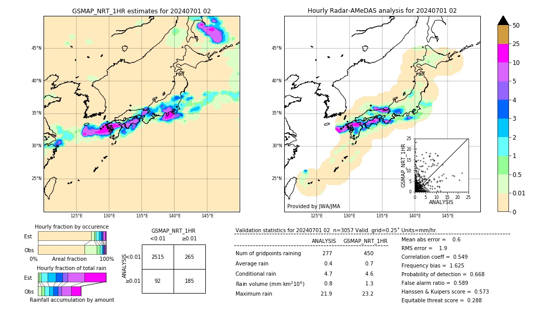 GSMaP NRT validation image. 2024/07/01 02