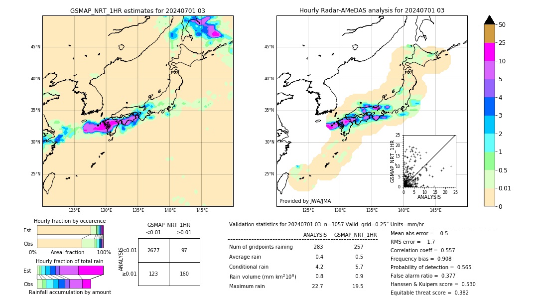 GSMaP NRT validation image. 2024/07/01 03