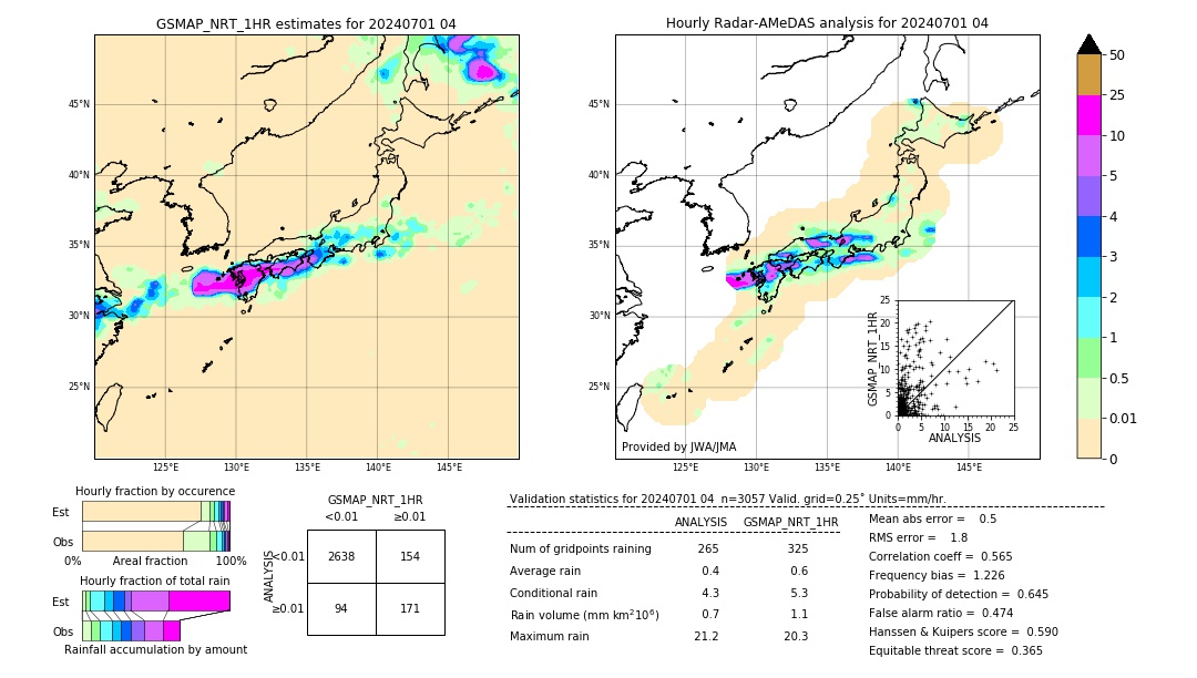 GSMaP NRT validation image. 2024/07/01 04