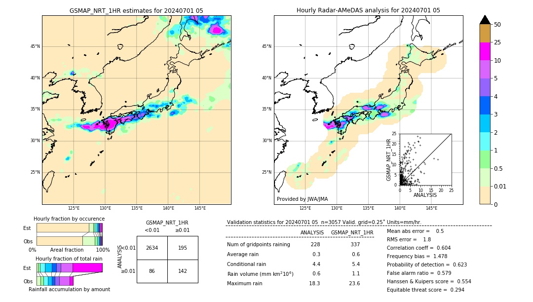 GSMaP NRT validation image. 2024/07/01 05