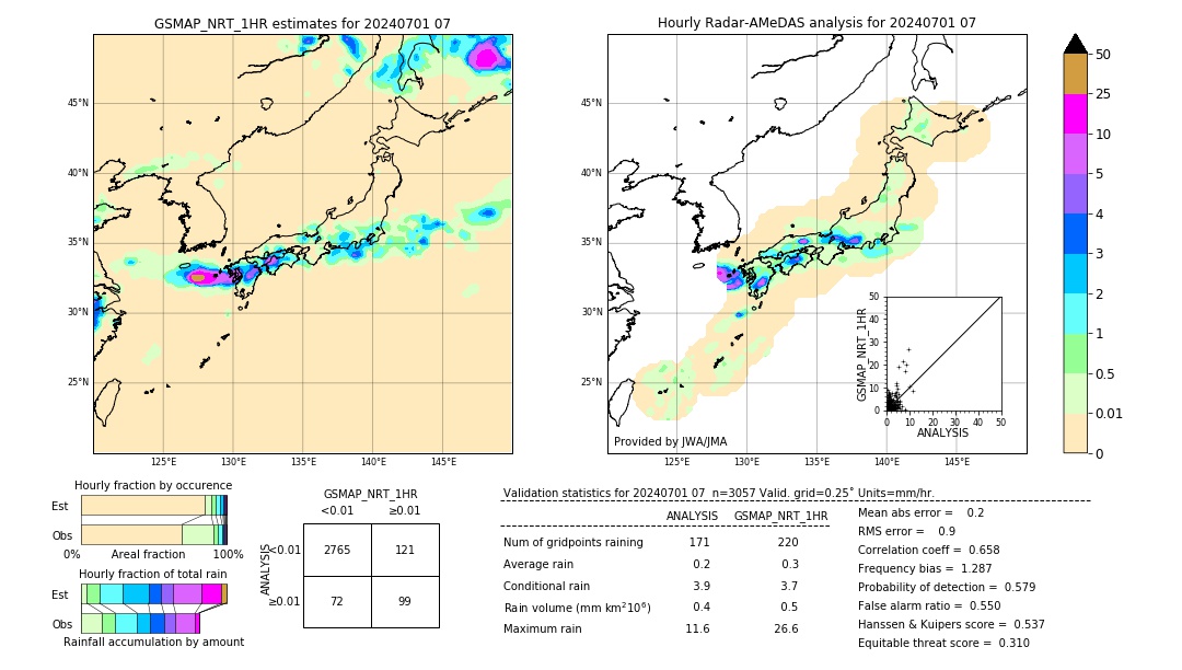 GSMaP NRT validation image. 2024/07/01 07