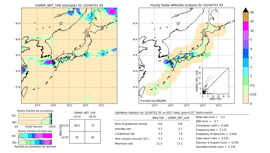 GSMaP NRT validation image. 2024/07/01 09