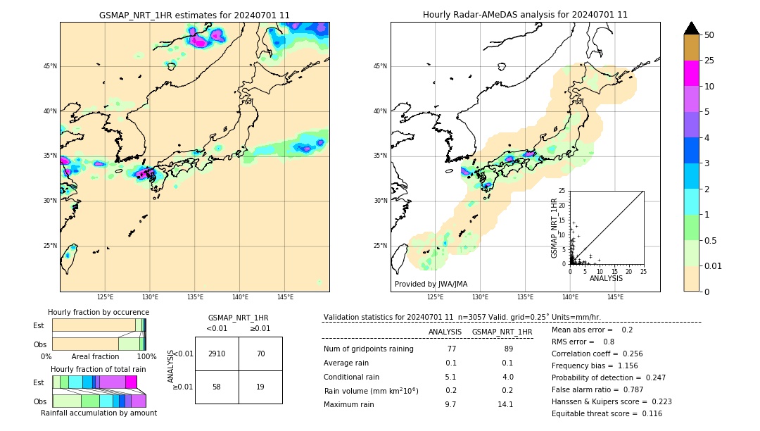 GSMaP NRT validation image. 2024/07/01 11