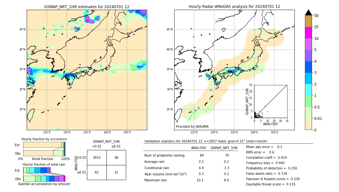 GSMaP NRT validation image. 2024/07/01 12