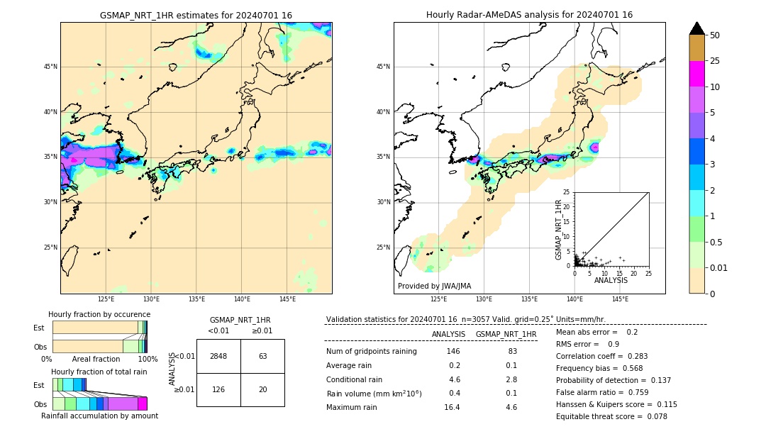 GSMaP NRT validation image. 2024/07/01 16