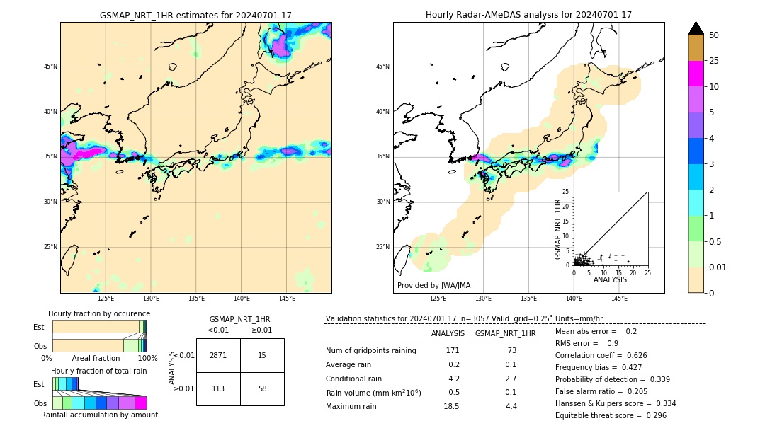 GSMaP NRT validation image. 2024/07/01 17