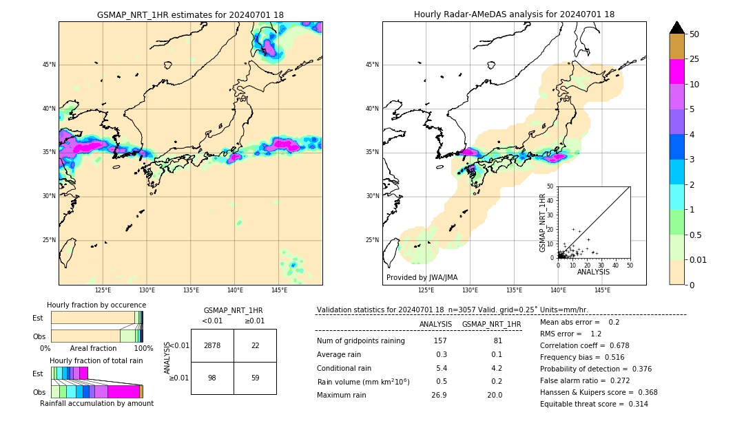 GSMaP NRT validation image. 2024/07/01 18