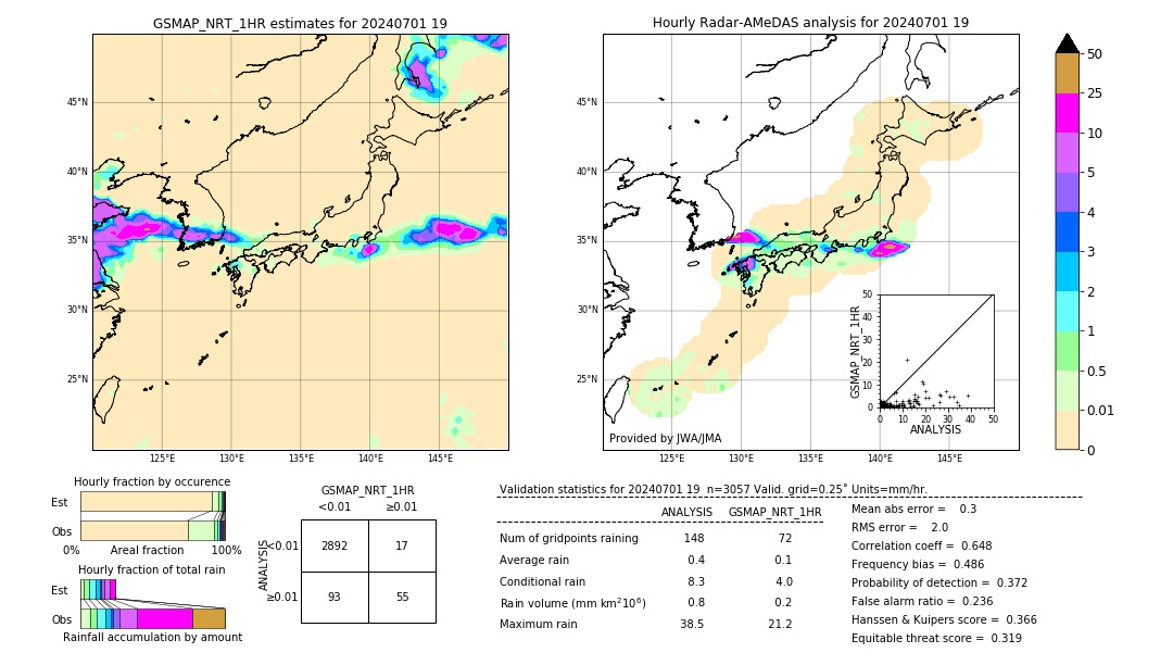 GSMaP NRT validation image. 2024/07/01 19