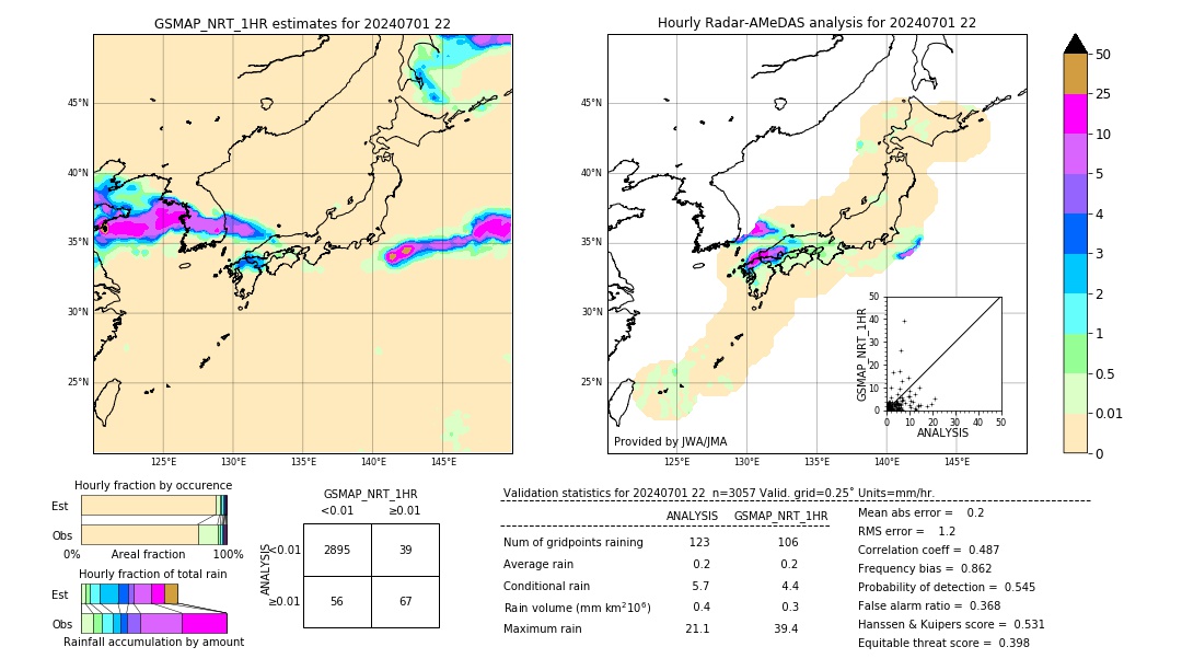 GSMaP NRT validation image. 2024/07/01 22