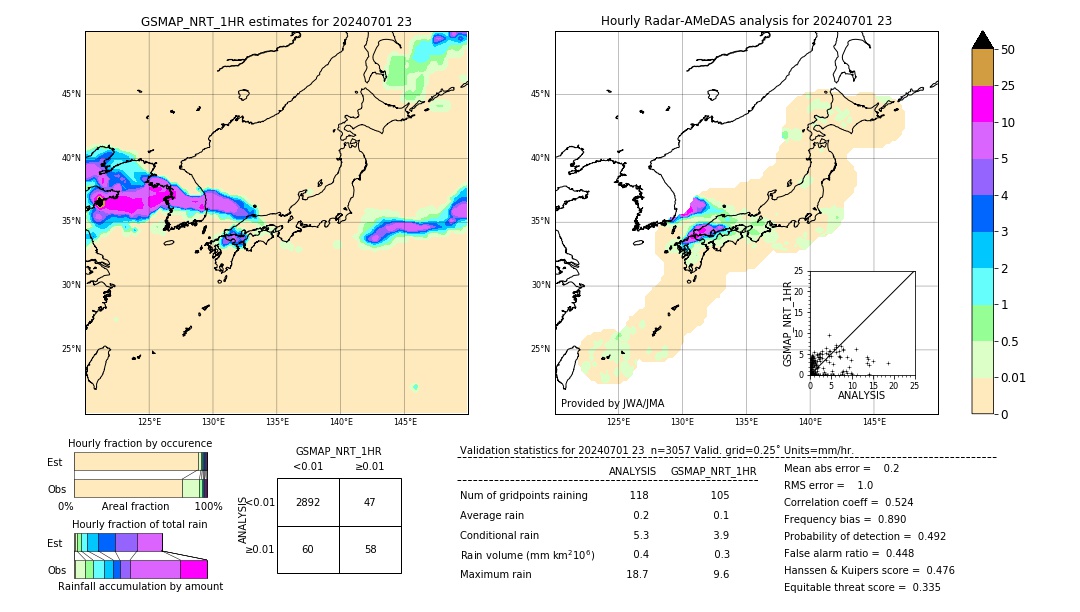 GSMaP NRT validation image. 2024/07/01 23