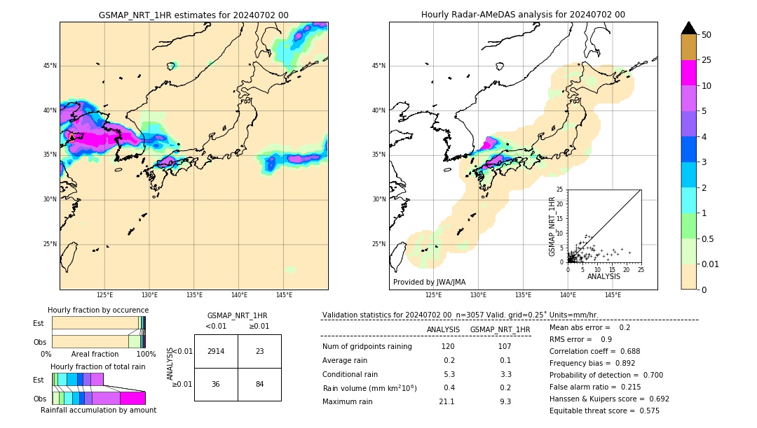 GSMaP NRT validation image. 2024/07/02 00