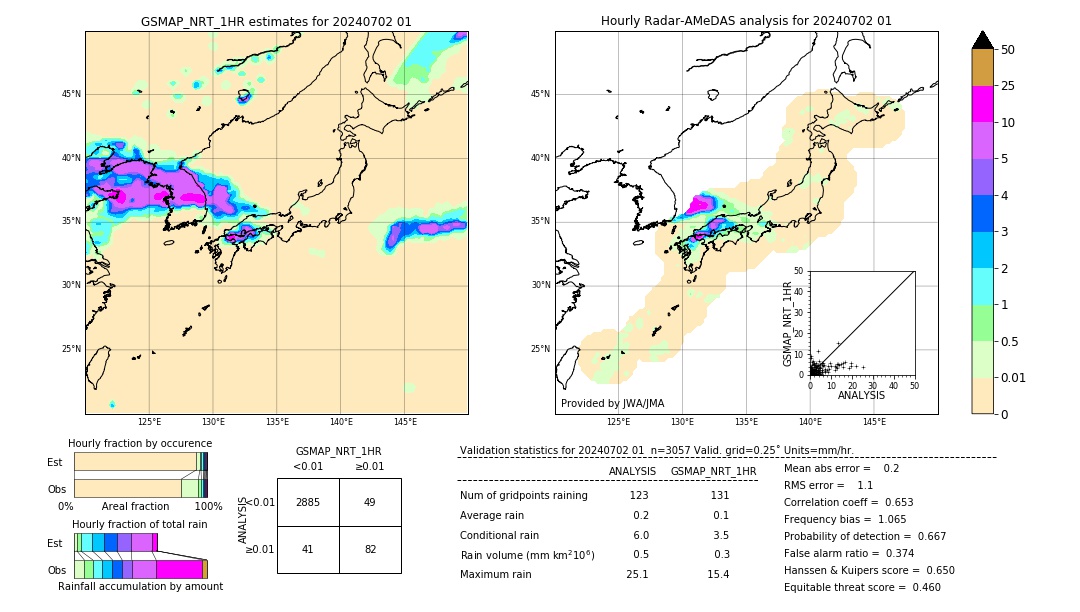 GSMaP NRT validation image. 2024/07/02 01