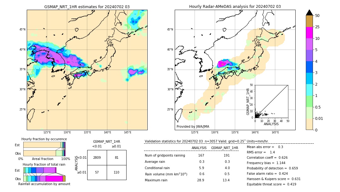 GSMaP NRT validation image. 2024/07/02 03