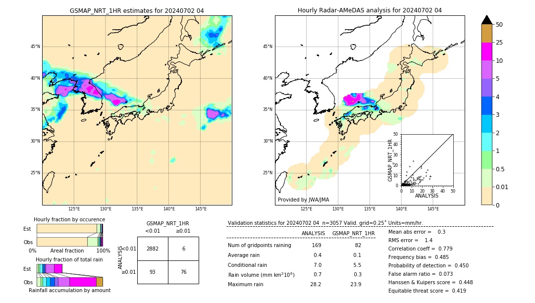 GSMaP NRT validation image. 2024/07/02 04