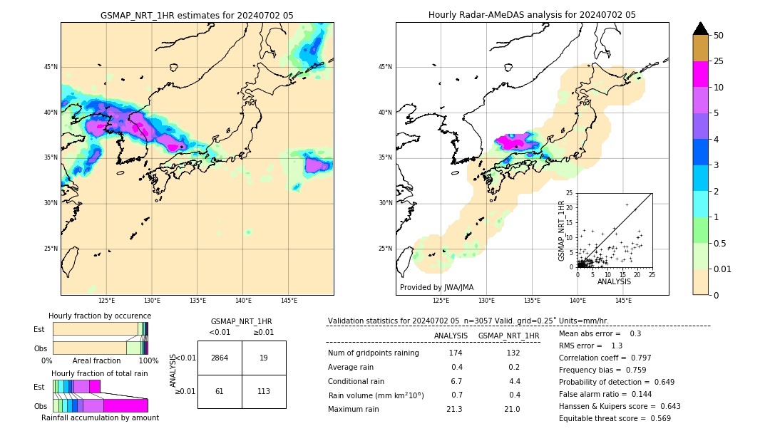 GSMaP NRT validation image. 2024/07/02 05