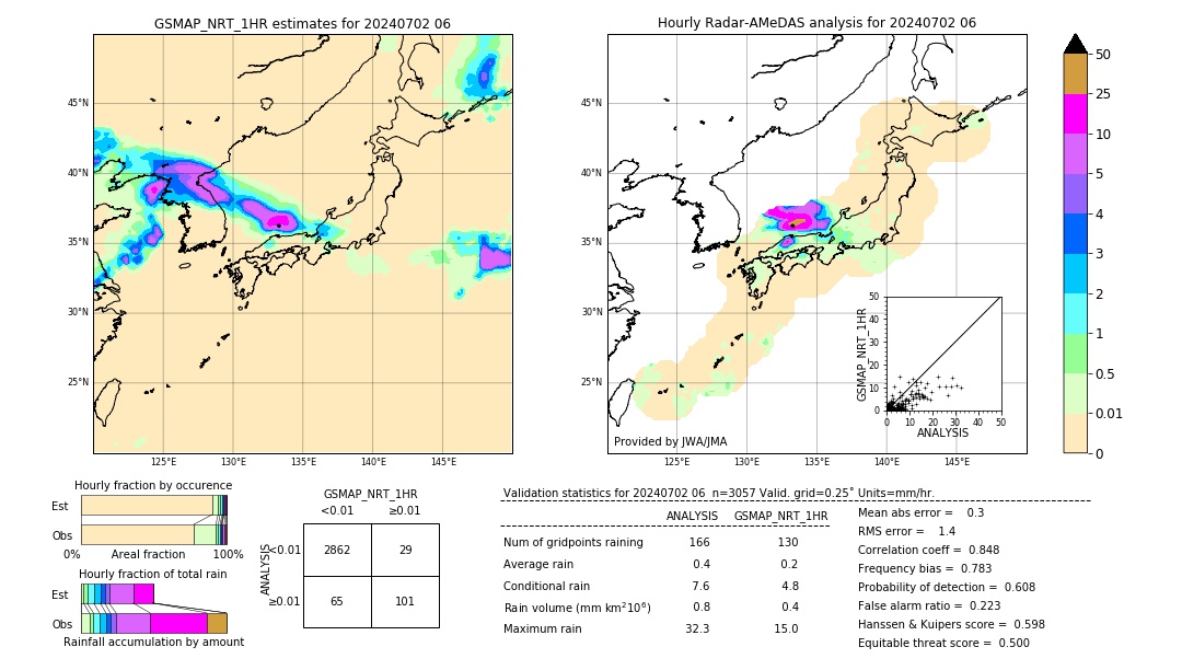 GSMaP NRT validation image. 2024/07/02 06