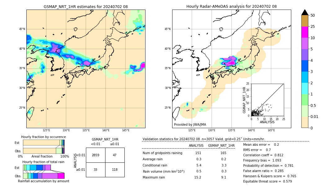 GSMaP NRT validation image. 2024/07/02 08