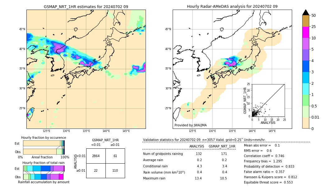 GSMaP NRT validation image. 2024/07/02 09