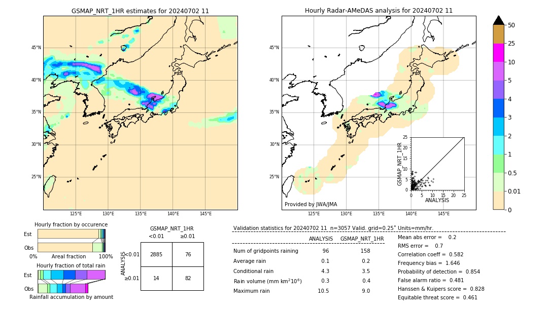 GSMaP NRT validation image. 2024/07/02 11