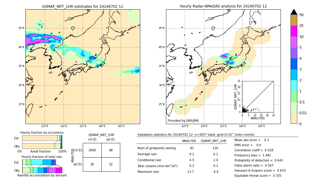 GSMaP NRT validation image. 2024/07/02 12