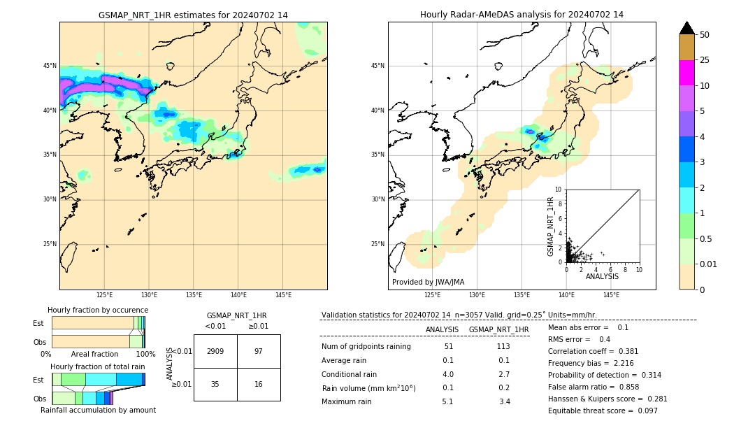 GSMaP NRT validation image. 2024/07/02 14