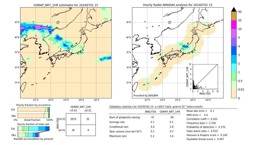 GSMaP NRT validation image. 2024/07/02 15