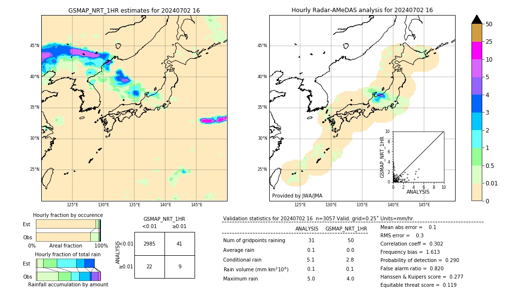 GSMaP NRT validation image. 2024/07/02 16