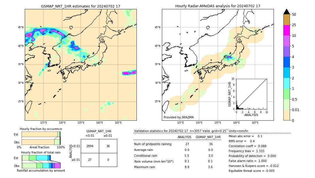 GSMaP NRT validation image. 2024/07/02 17