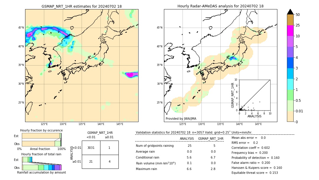 GSMaP NRT validation image. 2024/07/02 18