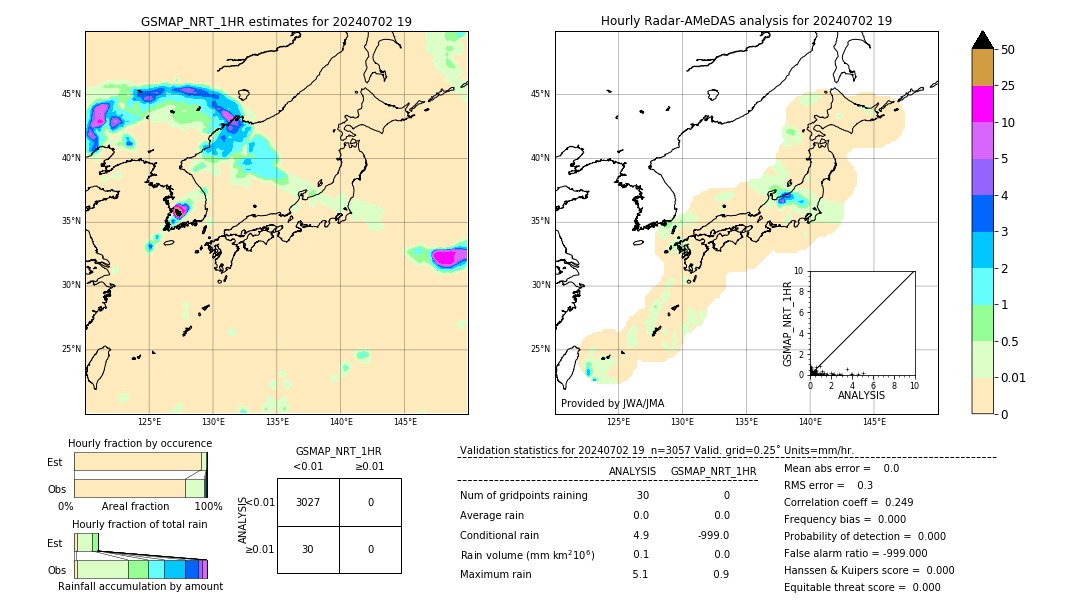 GSMaP NRT validation image. 2024/07/02 19